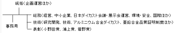 組織概要