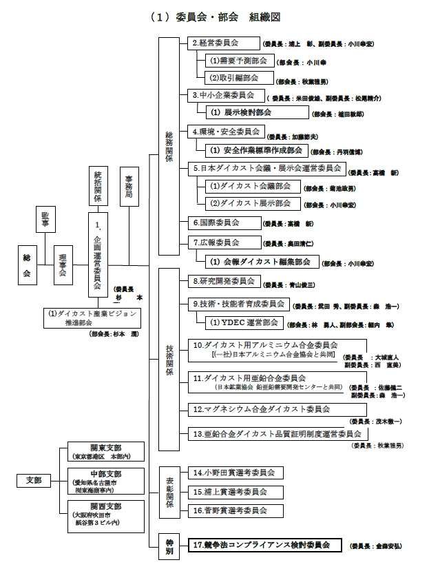 組織詳細